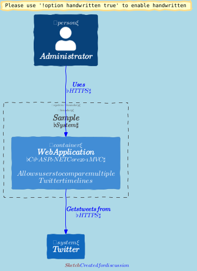 LAYOUT_AS_SKETCH with custom style png Sample